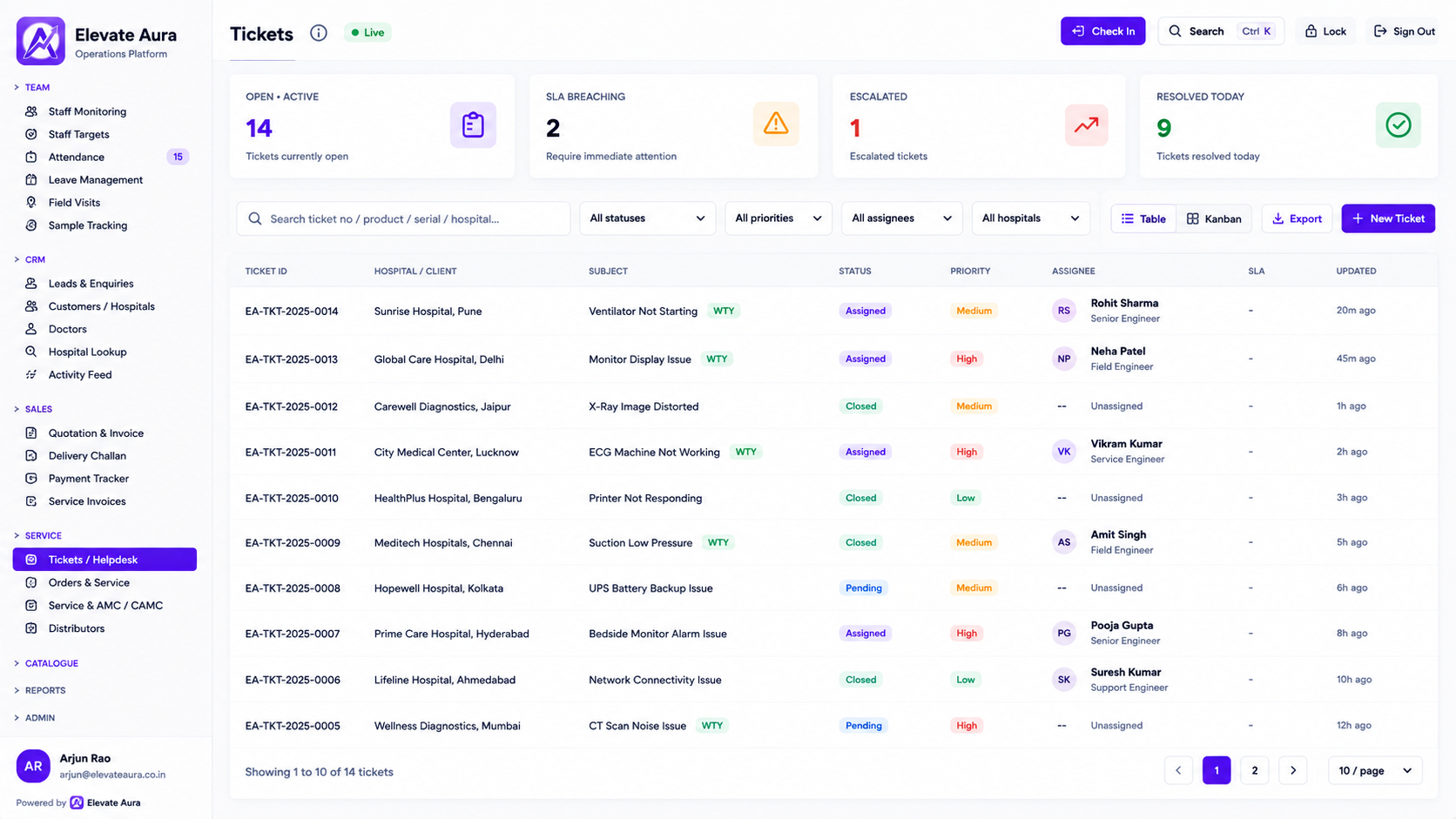 Service desk ticket list with status, priority, assignee and SLA across hospitals