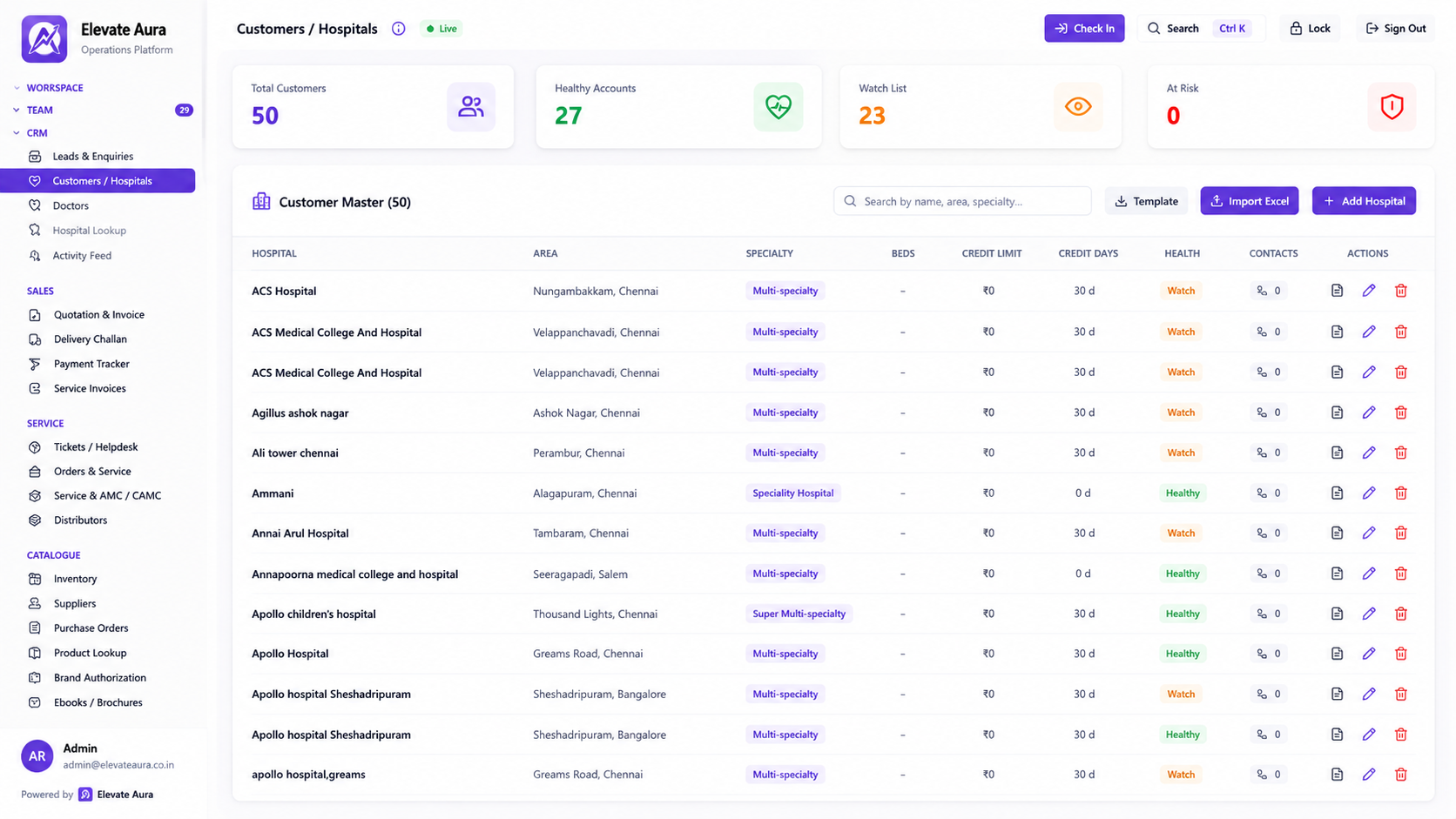Customers and hospitals master list with area, specialty, credit terms and account health