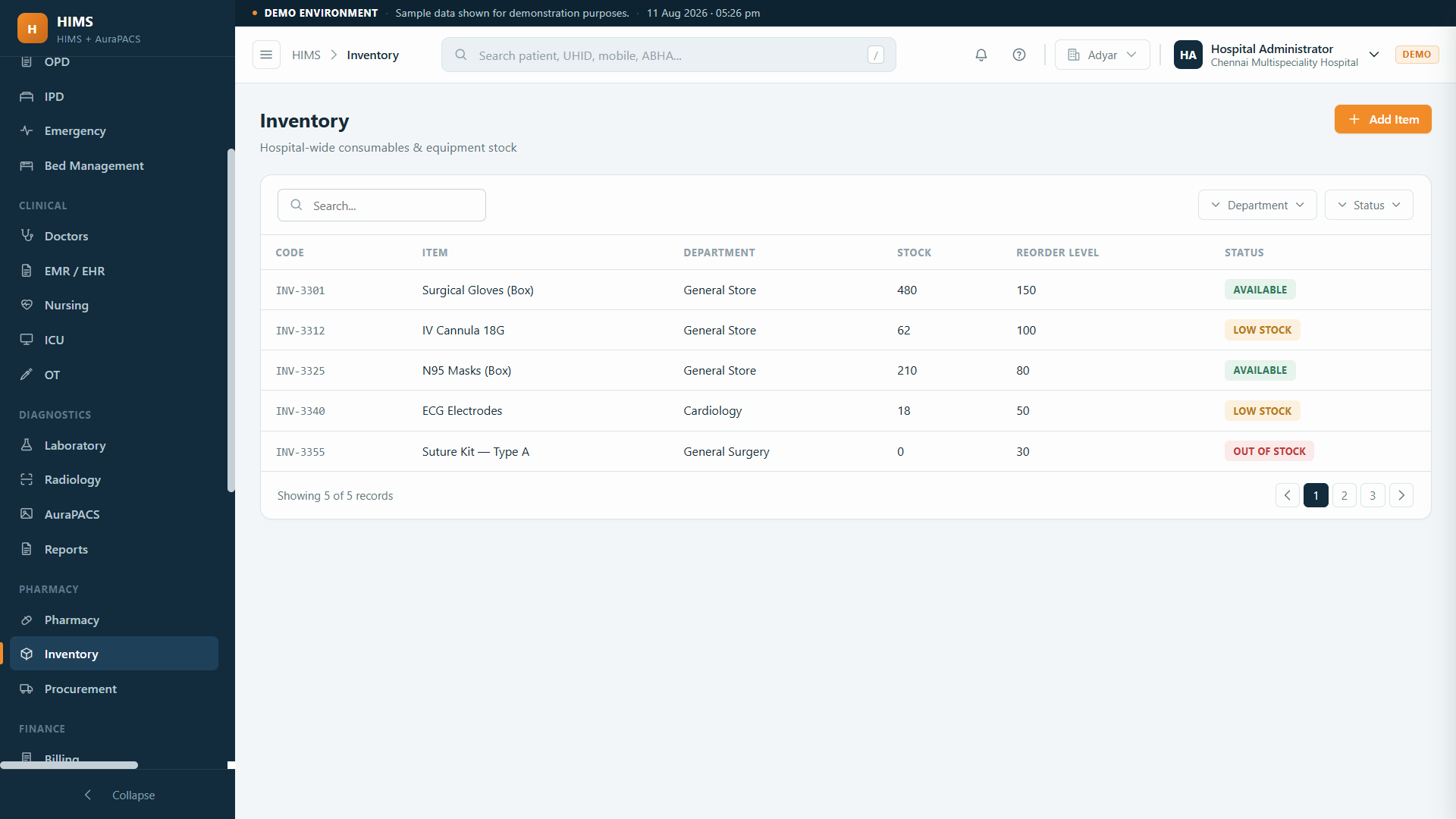 HIMS inventory: hospital-wide consumables and equipment stock by department with reorder levels