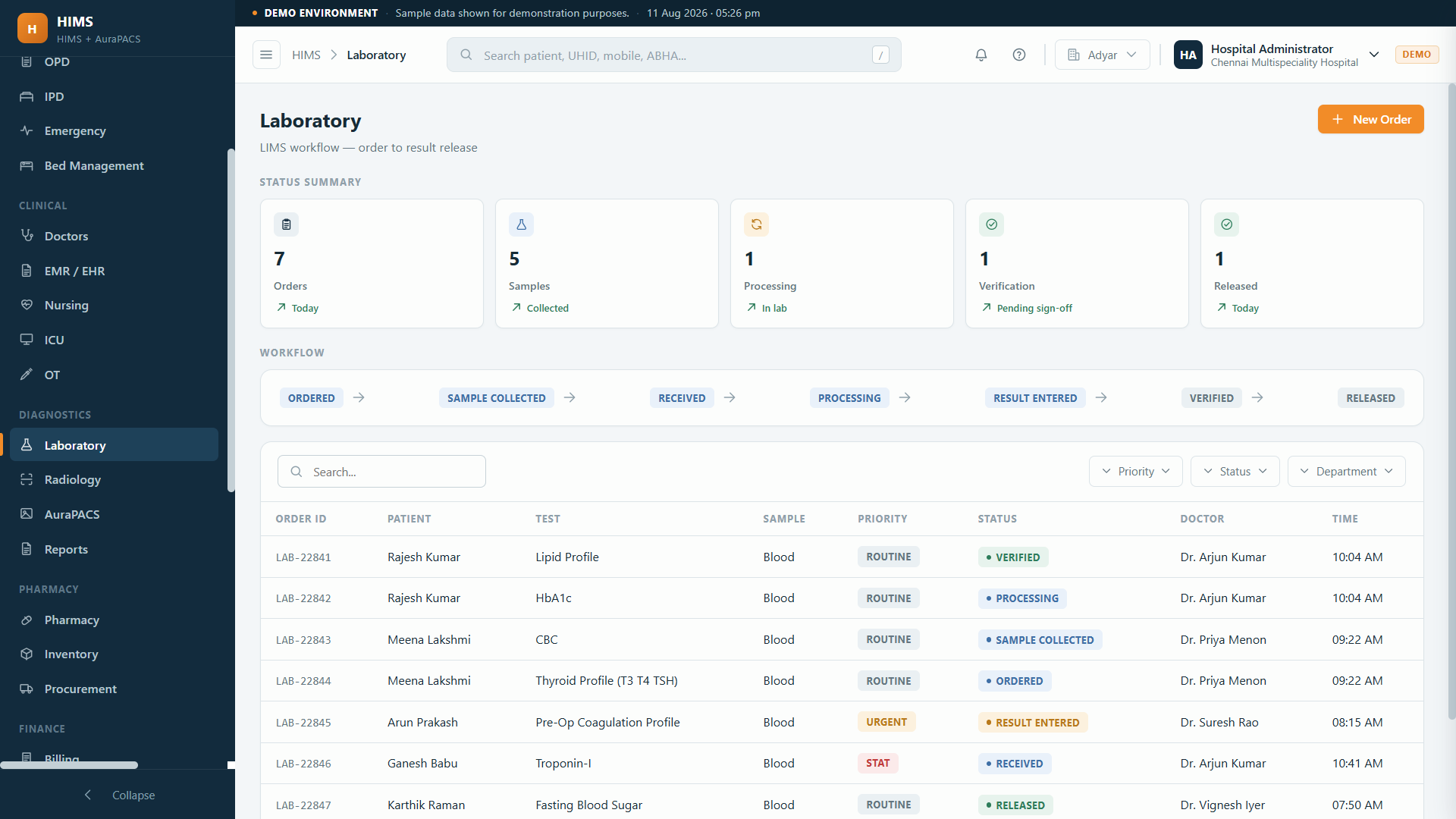 HIMS laboratory LIMS: order to result workflow with samples, priority and status