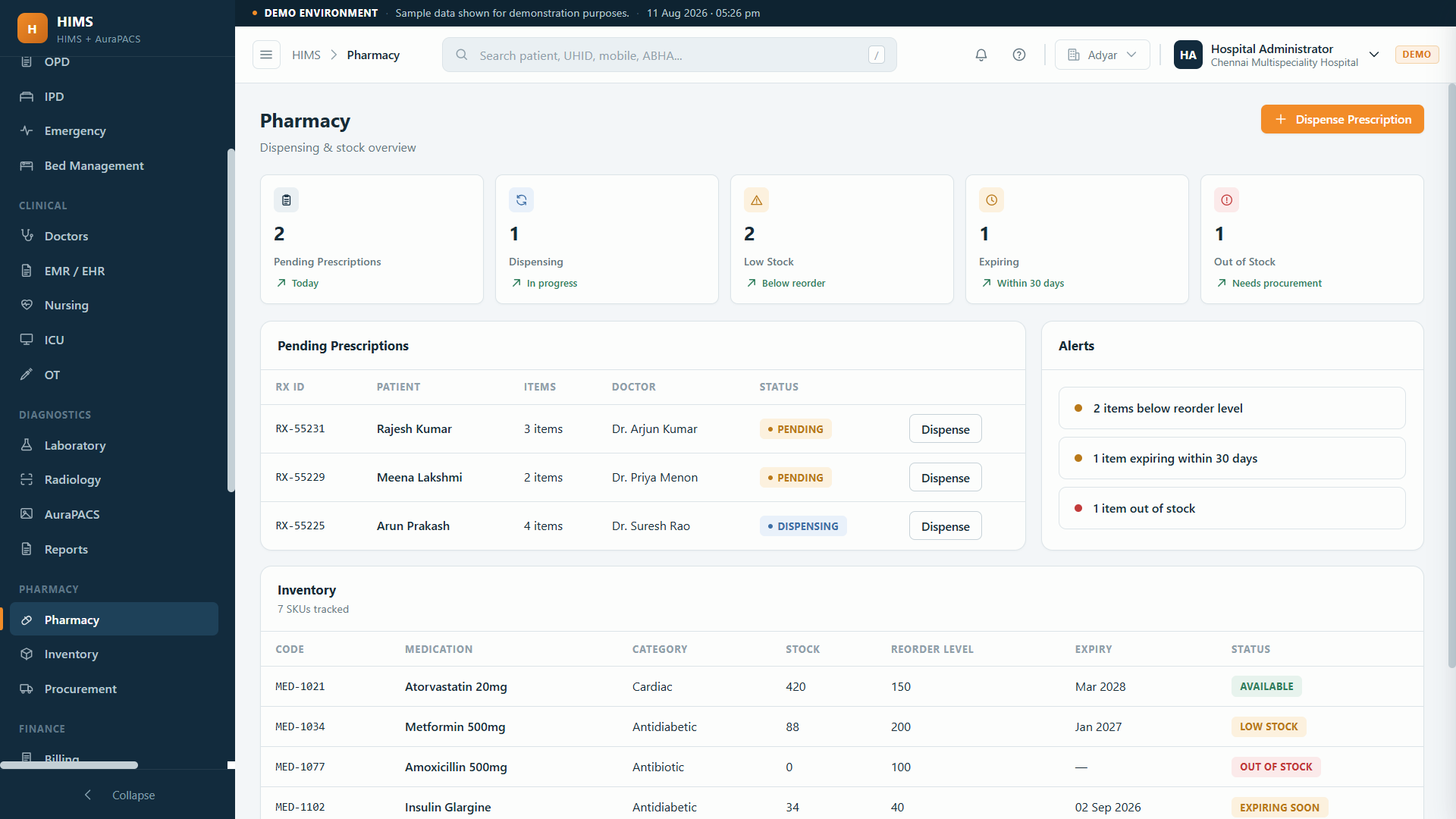 HIMS pharmacy: pending prescriptions, dispensing, low-stock and expiry alerts with batch-tracked inventory