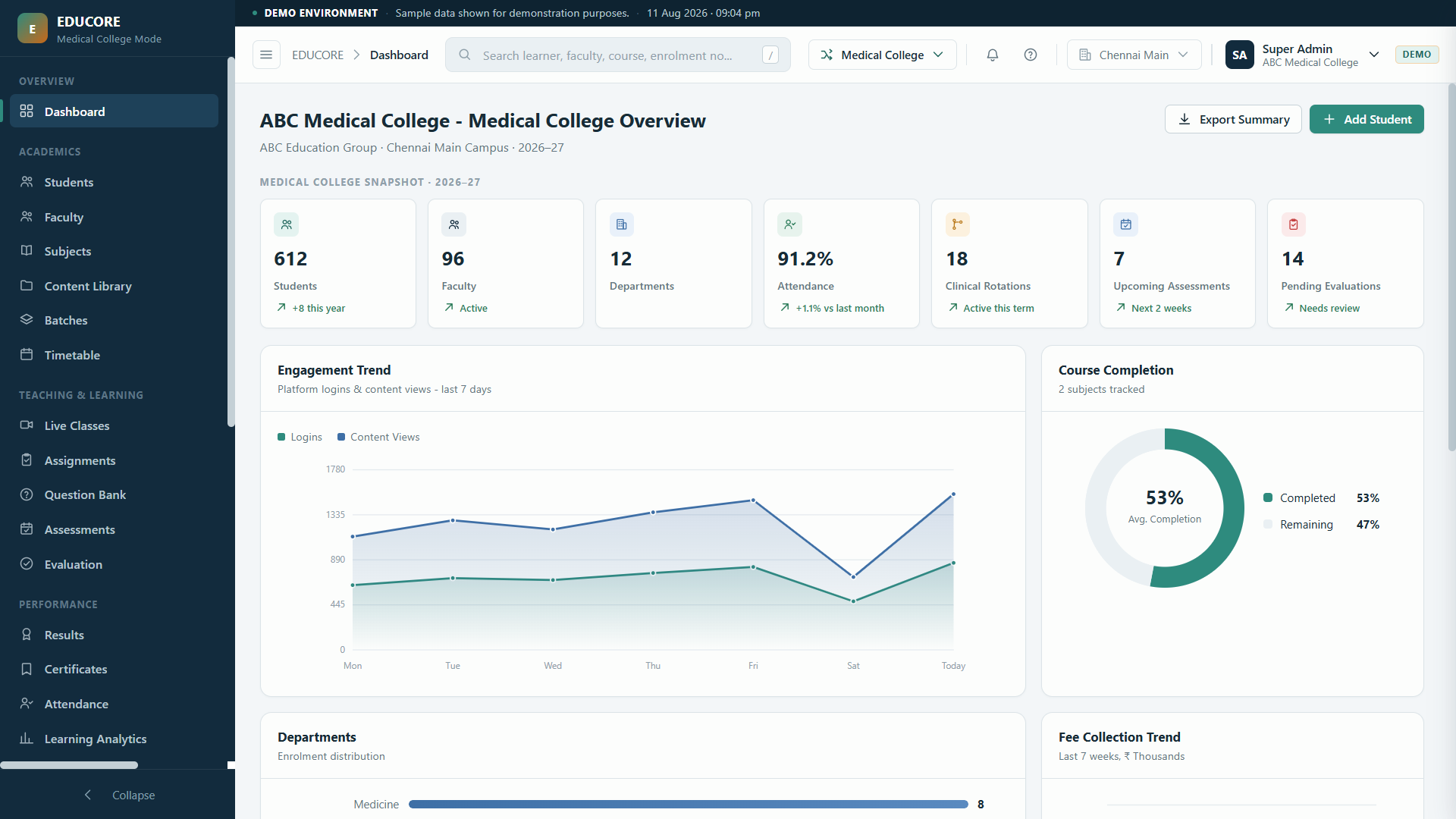 Aura Learn dashboard: students, faculty, attendance, engagement trend and course completion