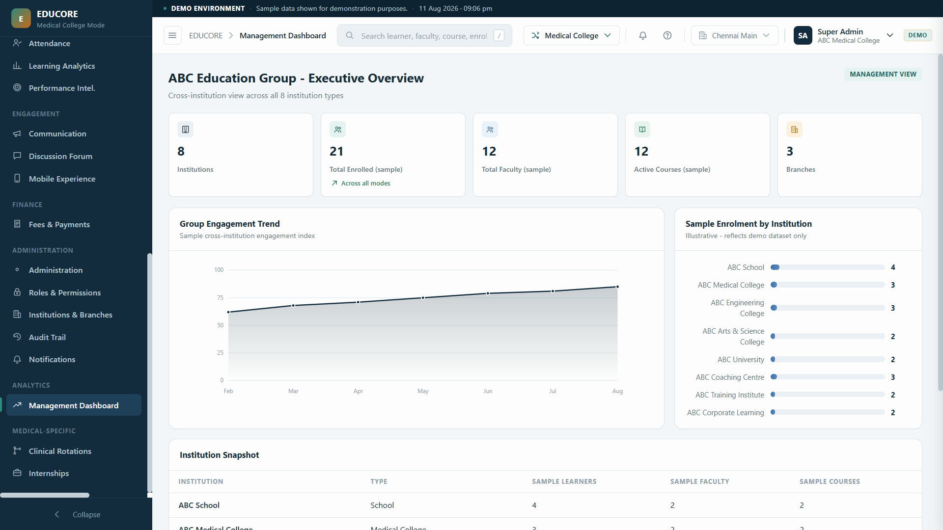 Aura Learn management dashboard: cross-institution executive overview with enrolment by institution